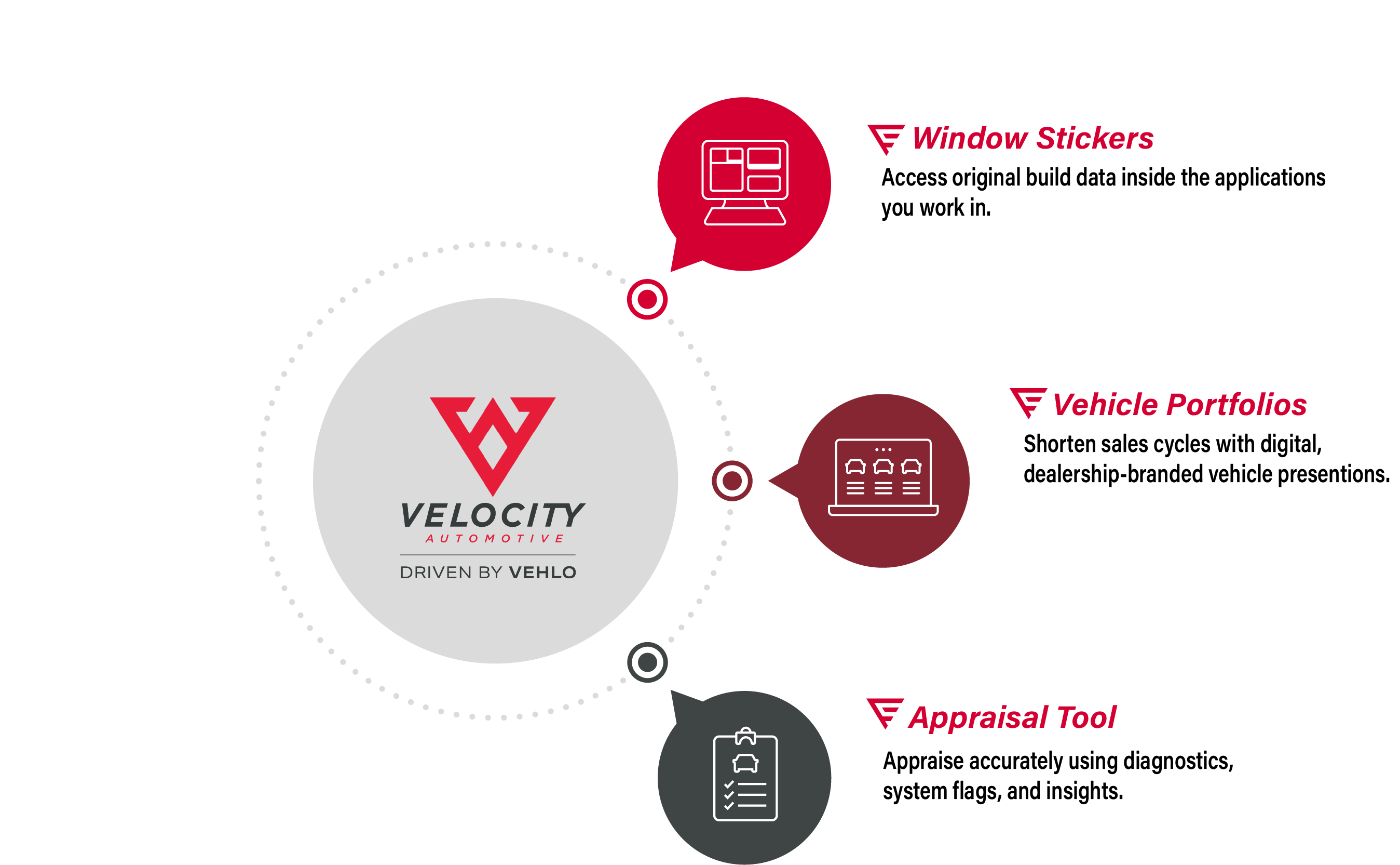 Velocity Info Graphic